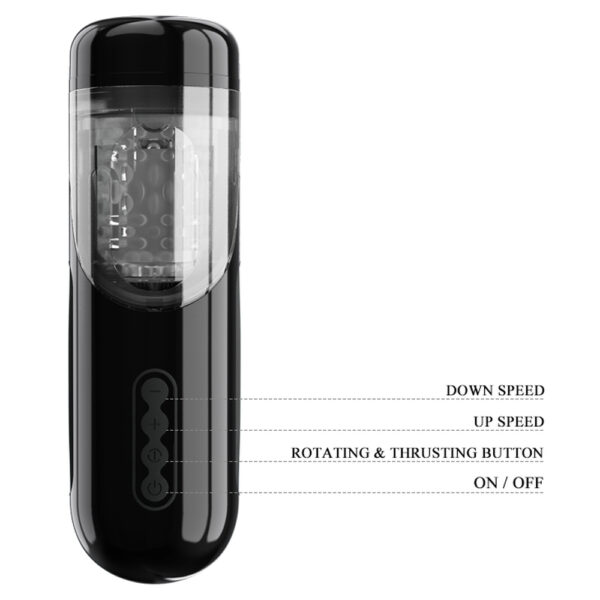 Thrusting Rotation Sex Talk Masturbator